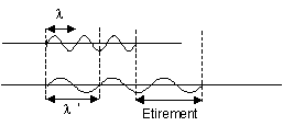 Interprétation de l’effet Doppler-Fizeau dans un Univers en expansion