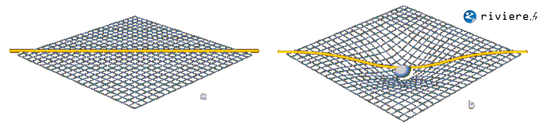 Représentation de l'espace-temps