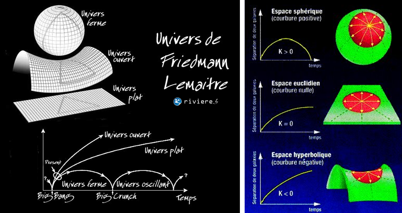 L'univers de Friedmann-Lemaitre