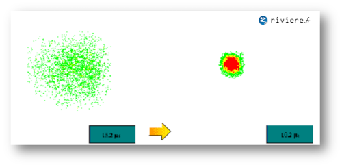 Interactions ions-plasma