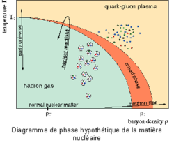 Plasma quark-gluon