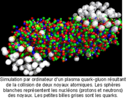 Plasma quark-gluon