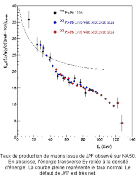 Plasma quark-gluon