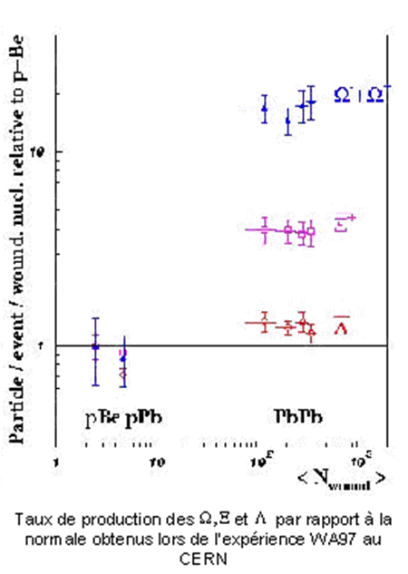 Plasma quark-gluon